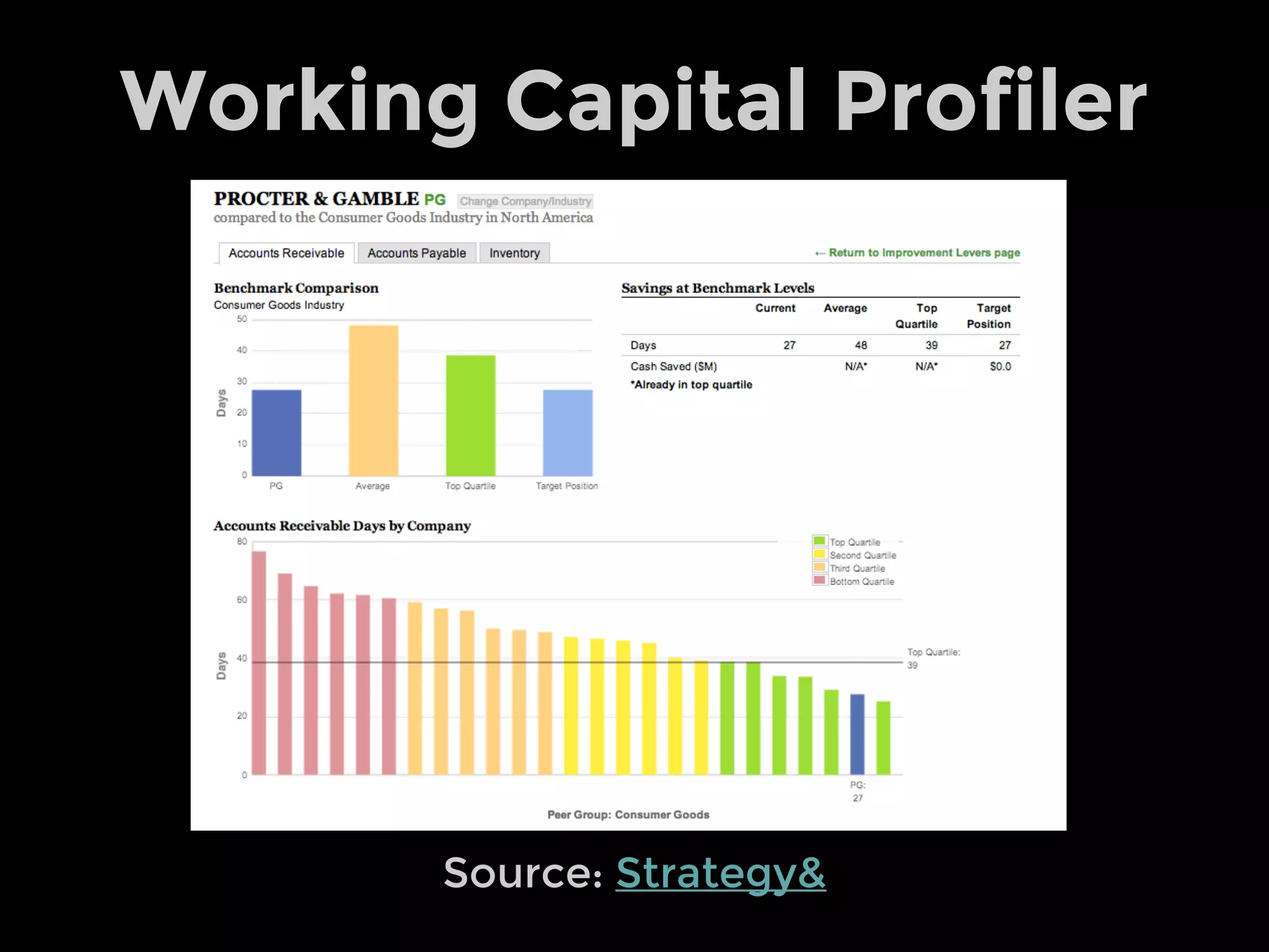 “The ability to take data—to be able to
understand it, to process it, to extract value
from it, to visualize it, to communicate it—
that’s going to be a hugely important skill in
the next decades, ... because now we really
do have essentially free and ubiquitous data.
So the complimentary scarce factor is the
ability to understand that data and extract
value from it.”
—  Hal Varian, Google’s Chief Economist
Making Sense of Data
 