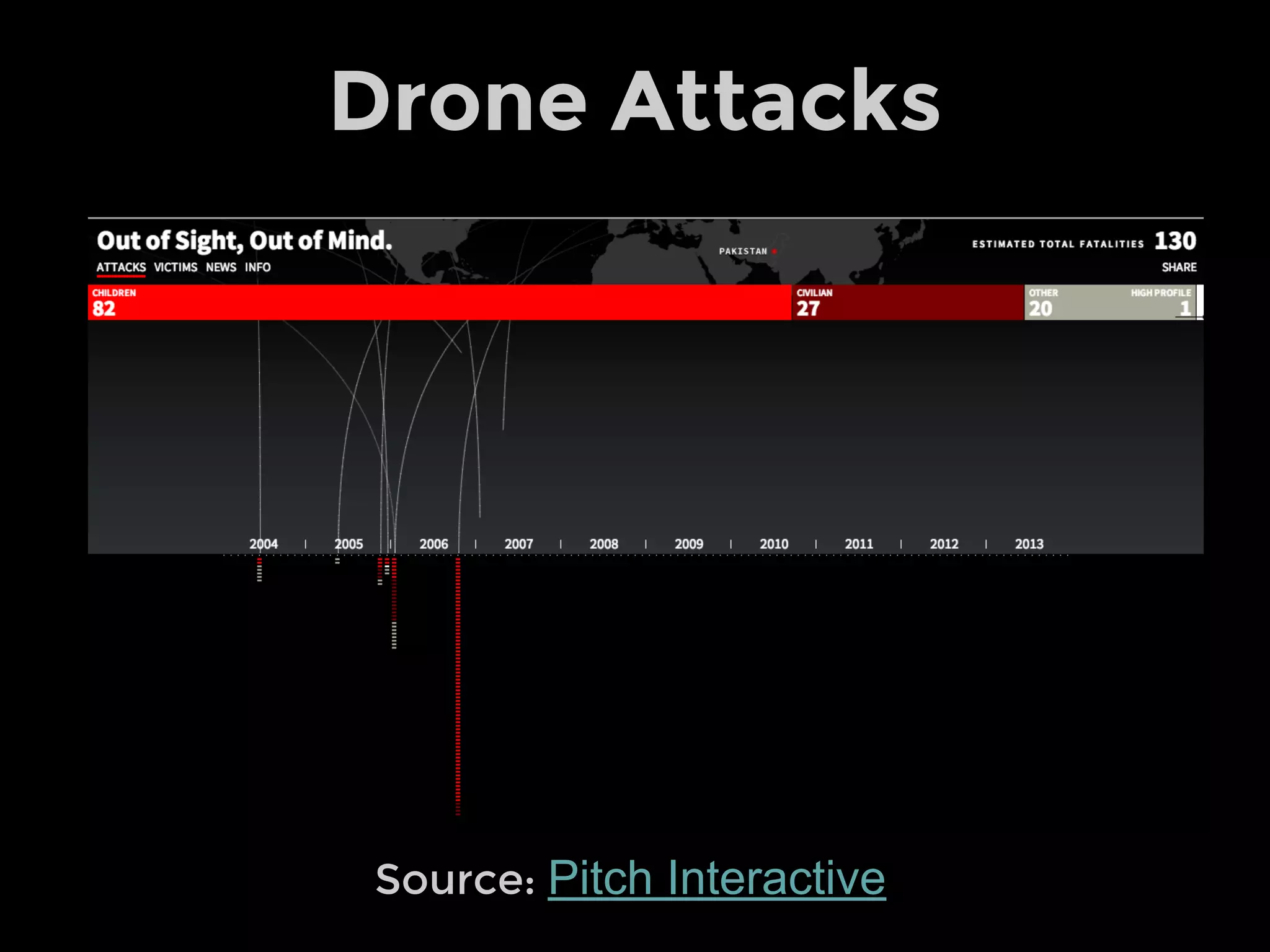 See the Data
Pattern
Deviation Outlier
Trend
Data
Abstraction
 