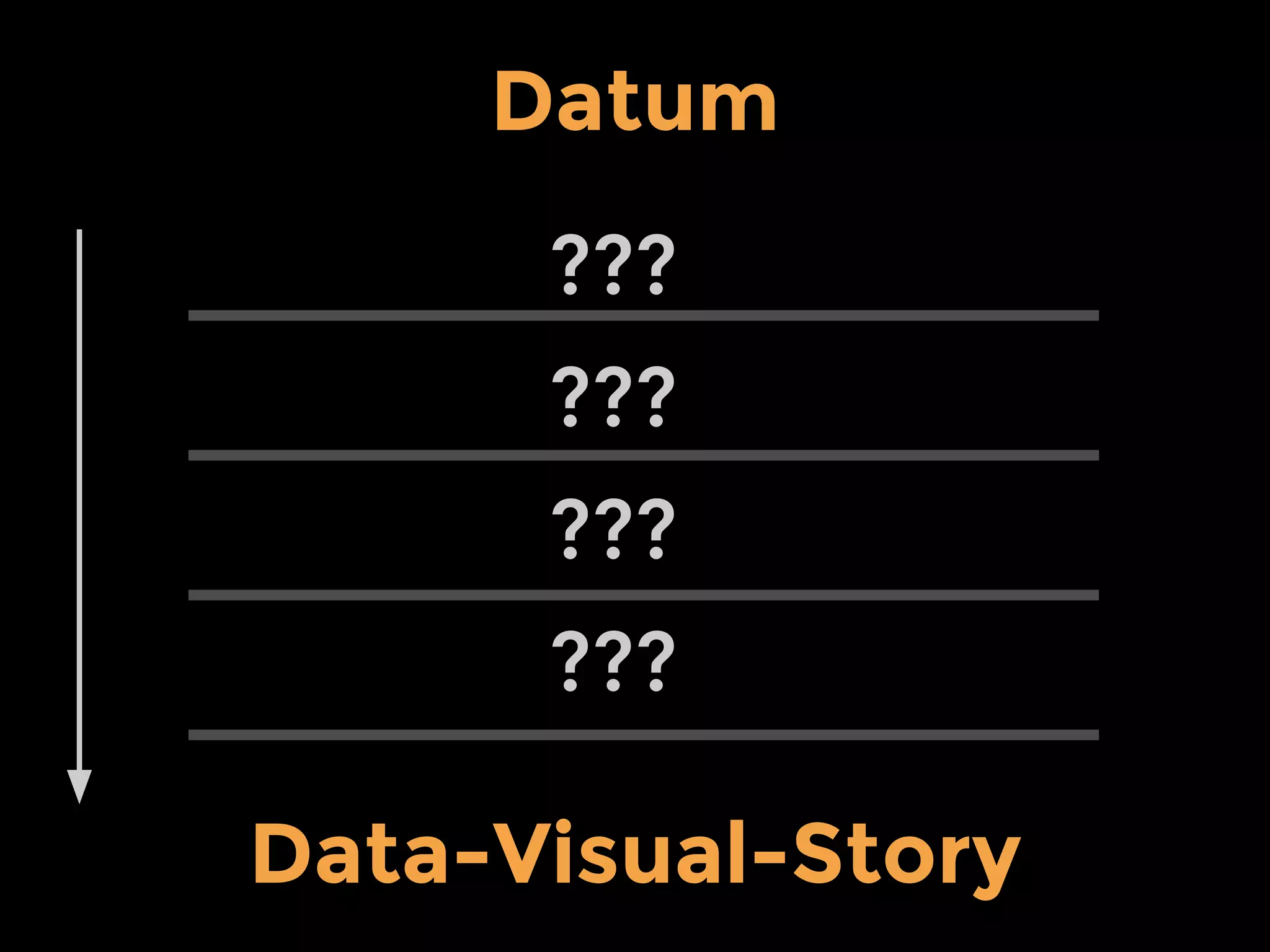 Directed Approach
?
ExploreQuestion Insight
 