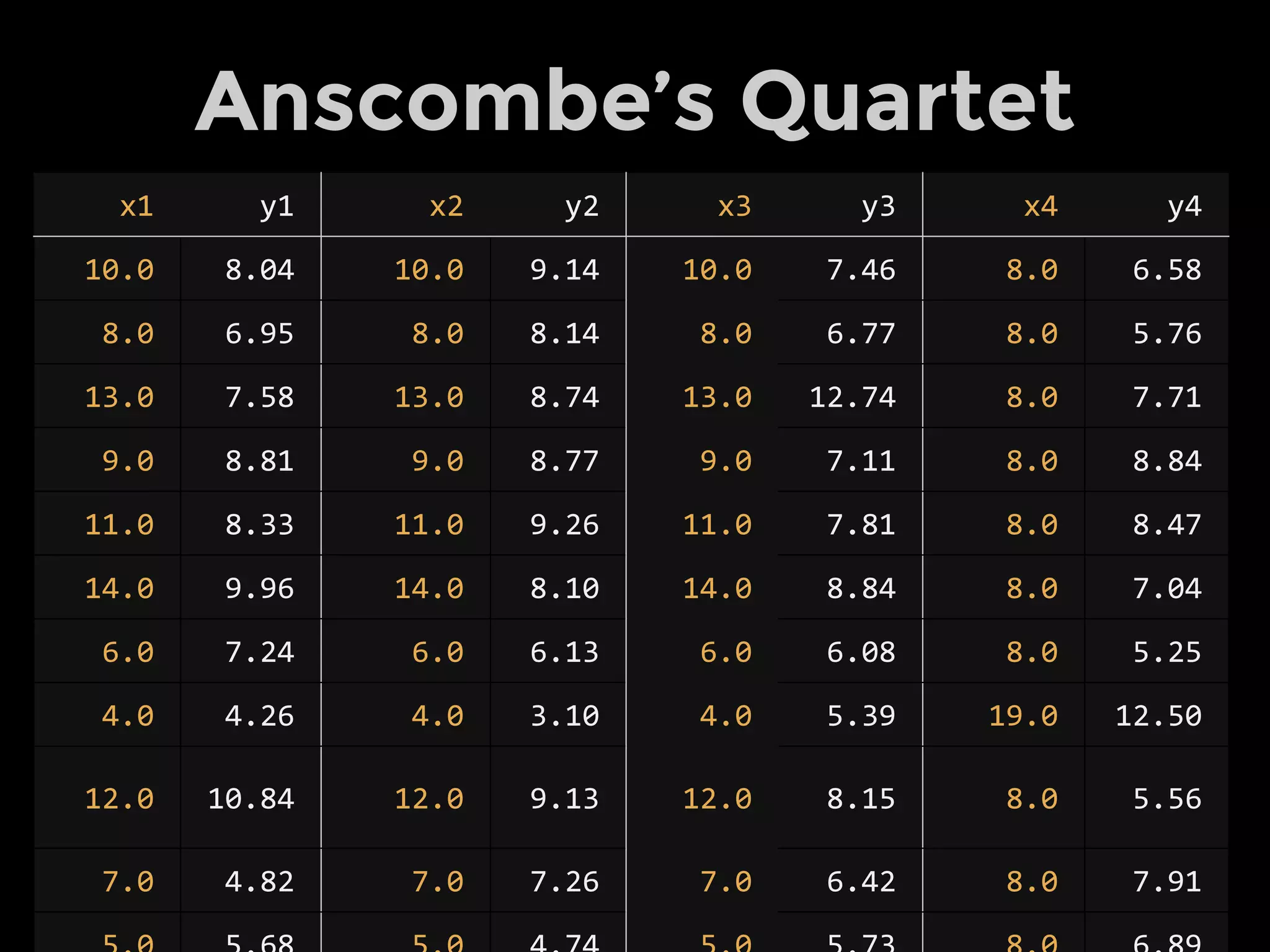 Comparison, Deviations
● Range, Distribution:
high, low, shape
● Ranking: big,
medium, small
● Categorical
Comparison:
proportion
● Measurement:
absolutes
● Context: target,
average, forecast
● Hierarchical:
category,
subcategories
 