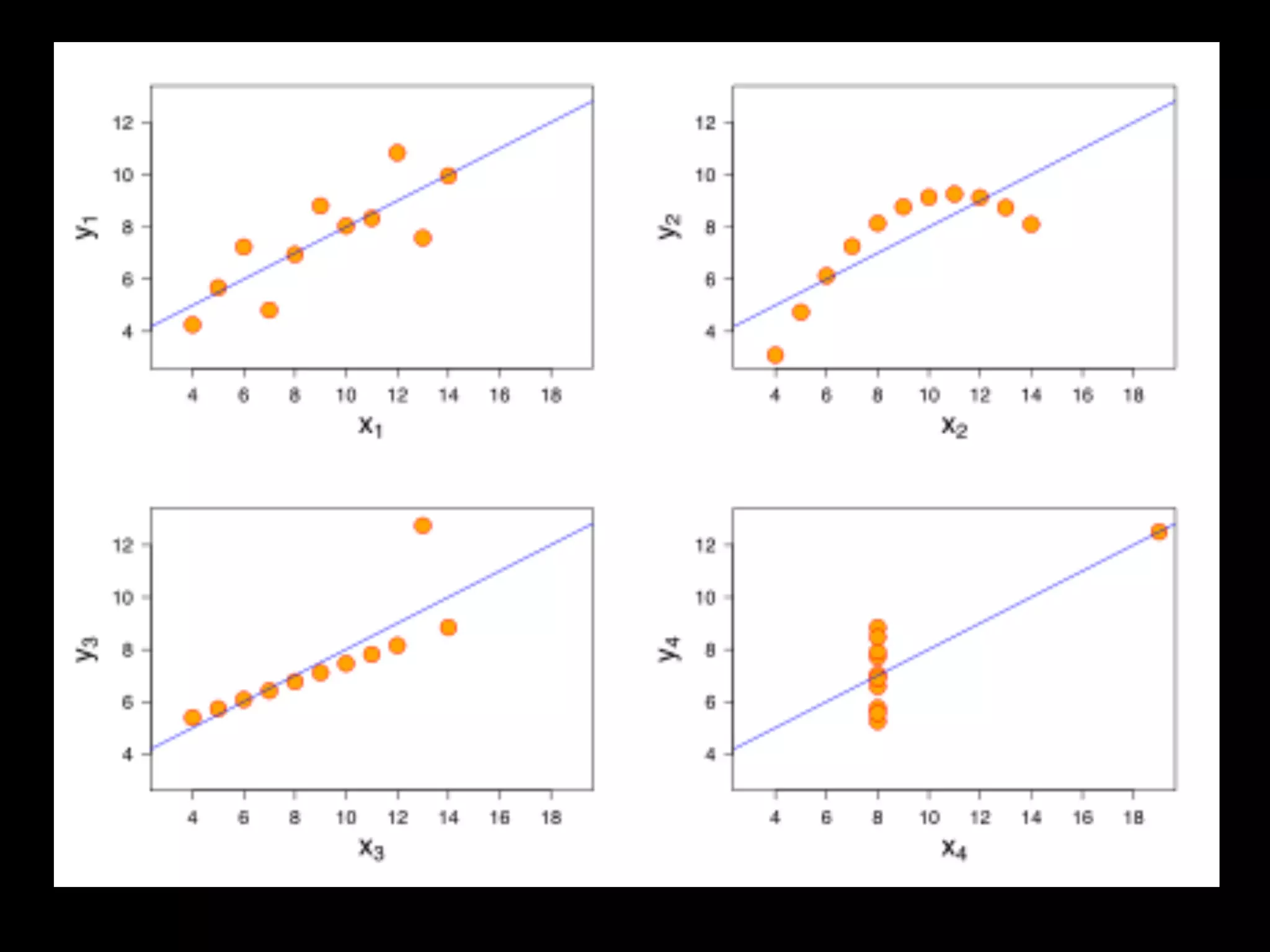 Patterns, Relationships
● Exceptions: outliers
● Boundaries: highs.
lows
● Correlation: weak,
strong
● Association:
variables, values
● Clusters: bunching,
gaps
● Intersection: overlap,
crossover
 