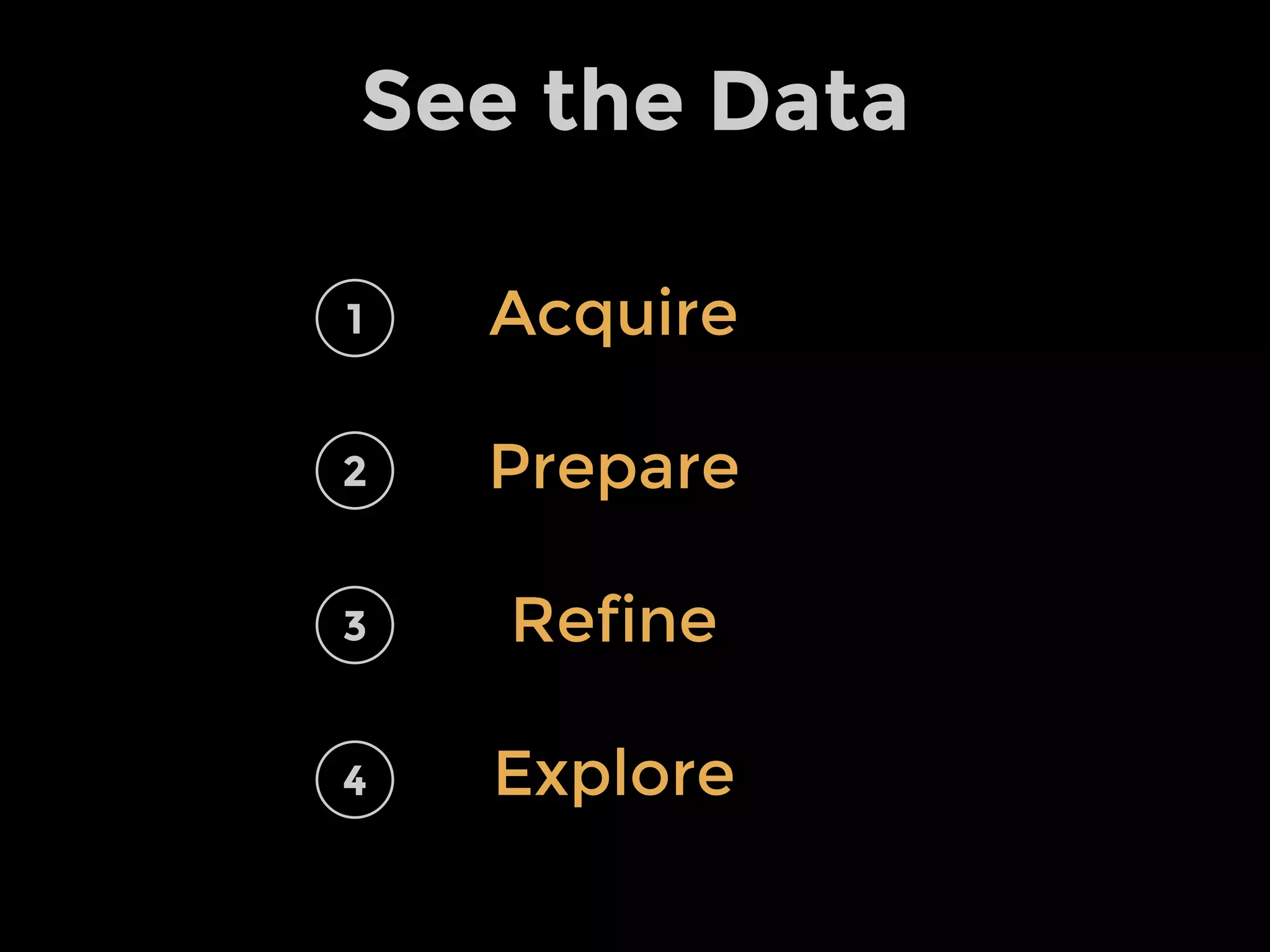 How
Many?
When?
Why?
Who &
What?
Where?
How?
 