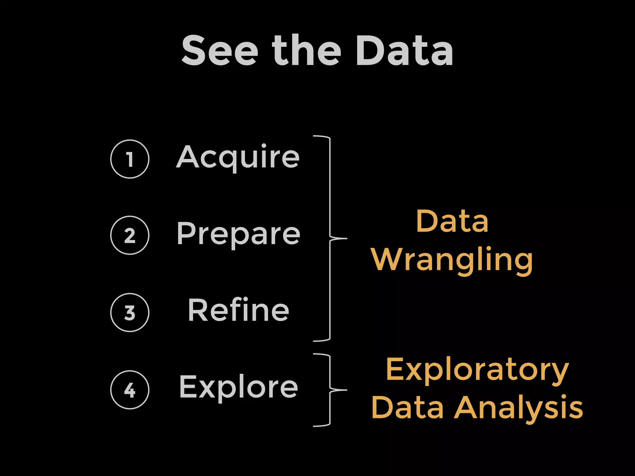 Portrait
Distribution
Representation
How
Many?
When?
Why?
Who &
What?
Where?
How?
 