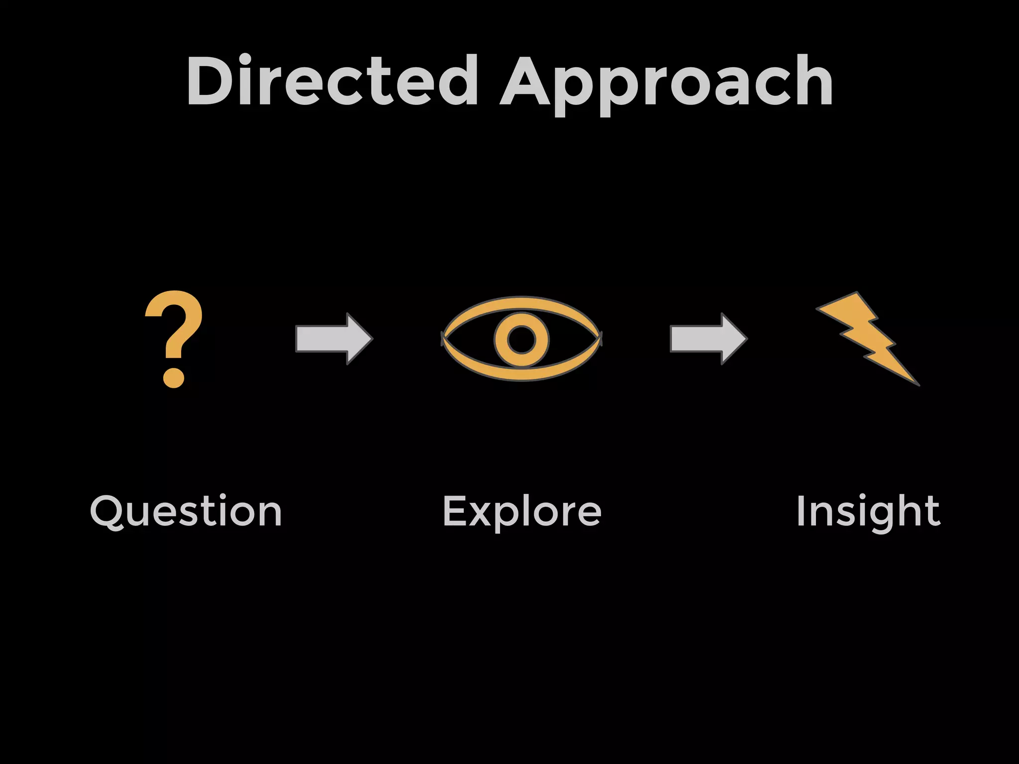 Column (Bar) Chart Pie Chart
CoxComb Wind Rose
 