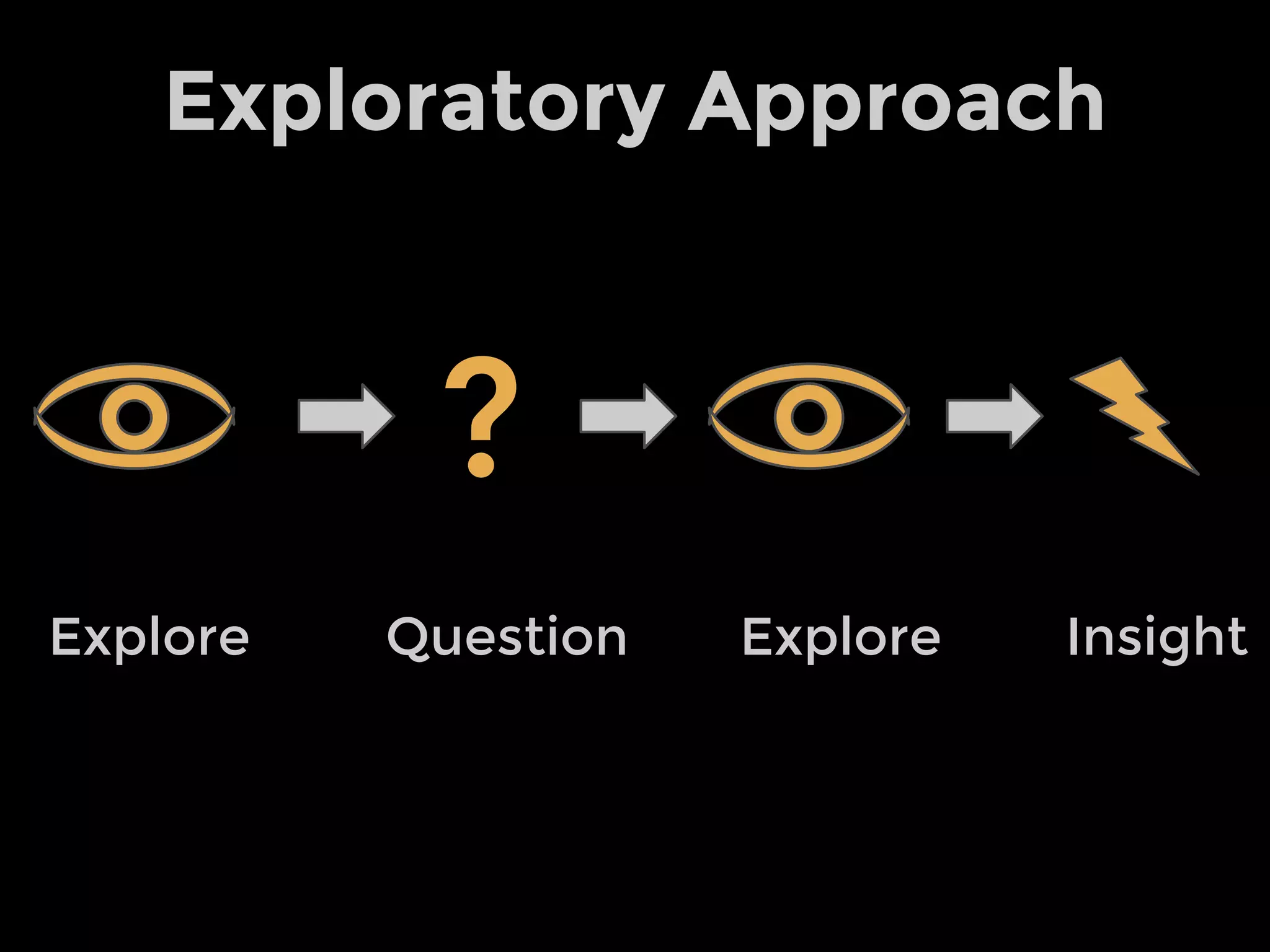 Comparison
Comparative
Representation
Portrait
Distribution
Representation
How
Many?
When?
Why?
Who &
What?
Where?
How?
 