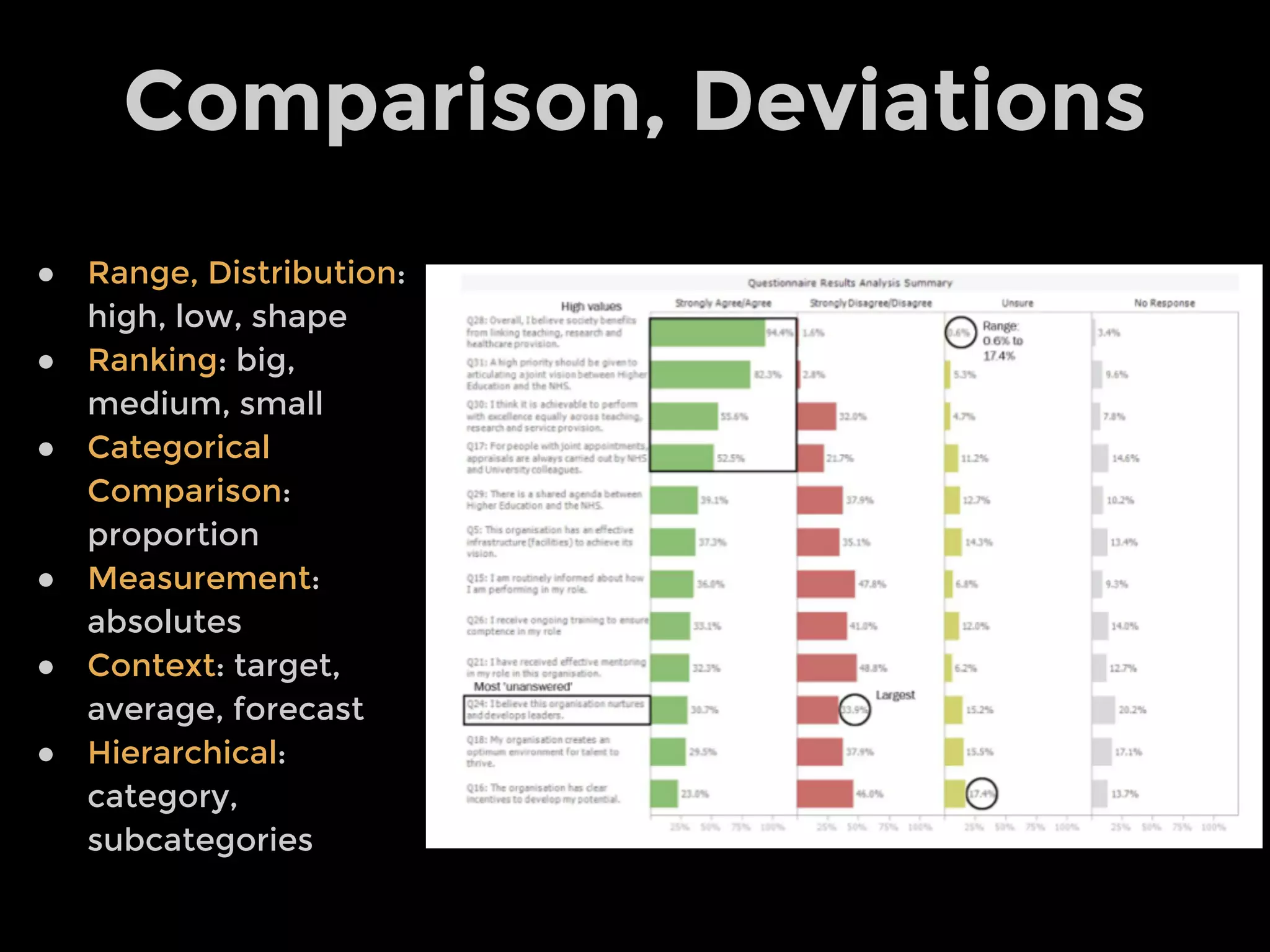 Column (Bar) Chart Stacked Chart
CoxComb MariMekko / Mosaic
 