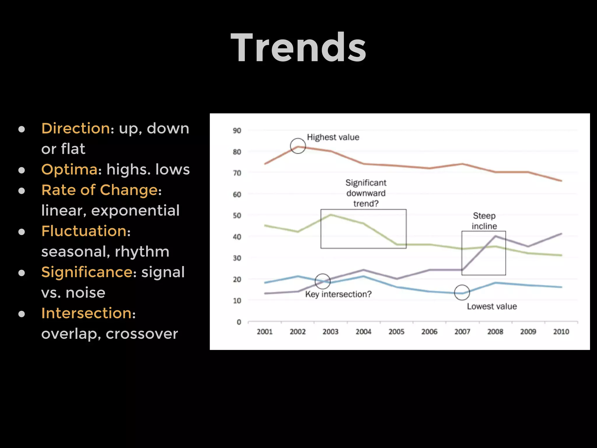 Comparison
Comparative
Representation
Portrait
Distribution
Representation
Map
Position in Space
?
How
Many?
When?
Why?
Who &
What?
Where?
How?
 