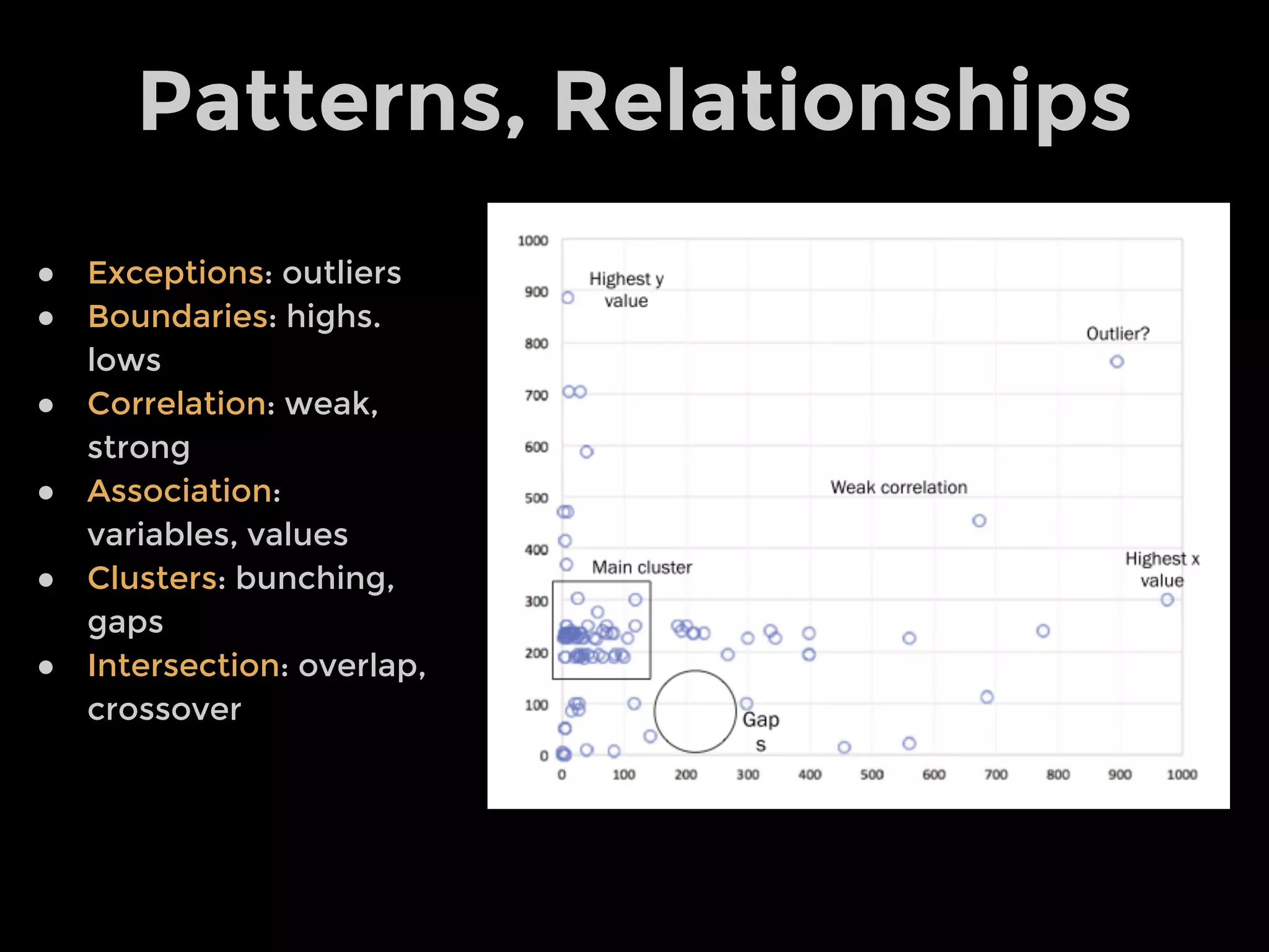 Chloropleth Cartogram
Dorling Cartogram Graduated Symbol
 