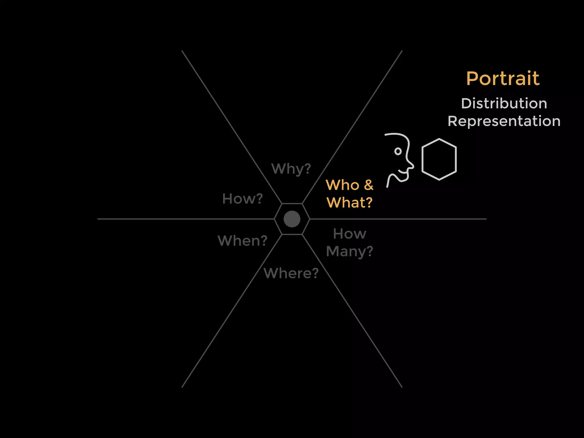 Strip Plot
Line Chart Bar Chart
Area Chart Index Chart
 