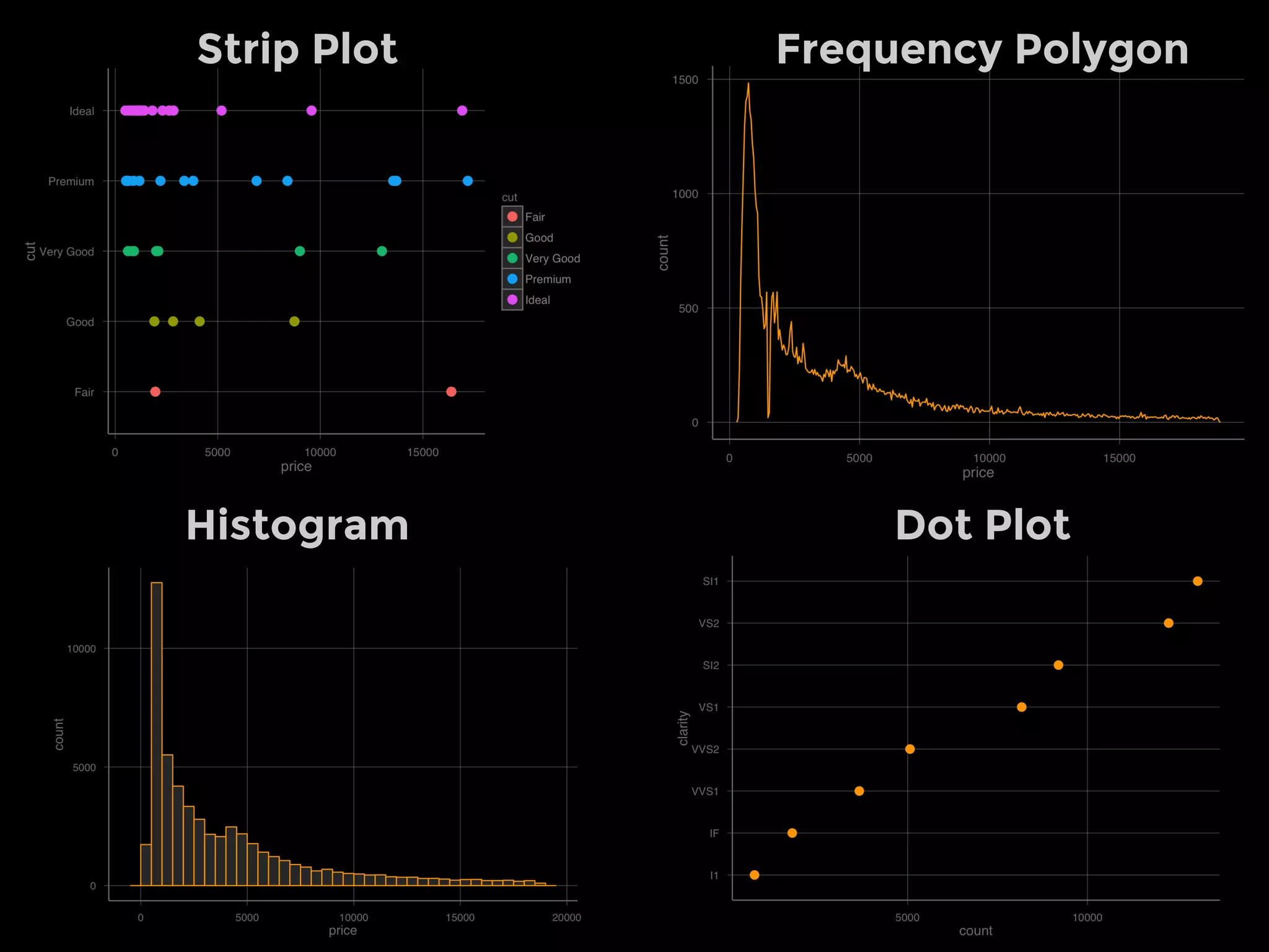 Stacked Column Stacked Area
% Stacked Column % Stacked Area
 
