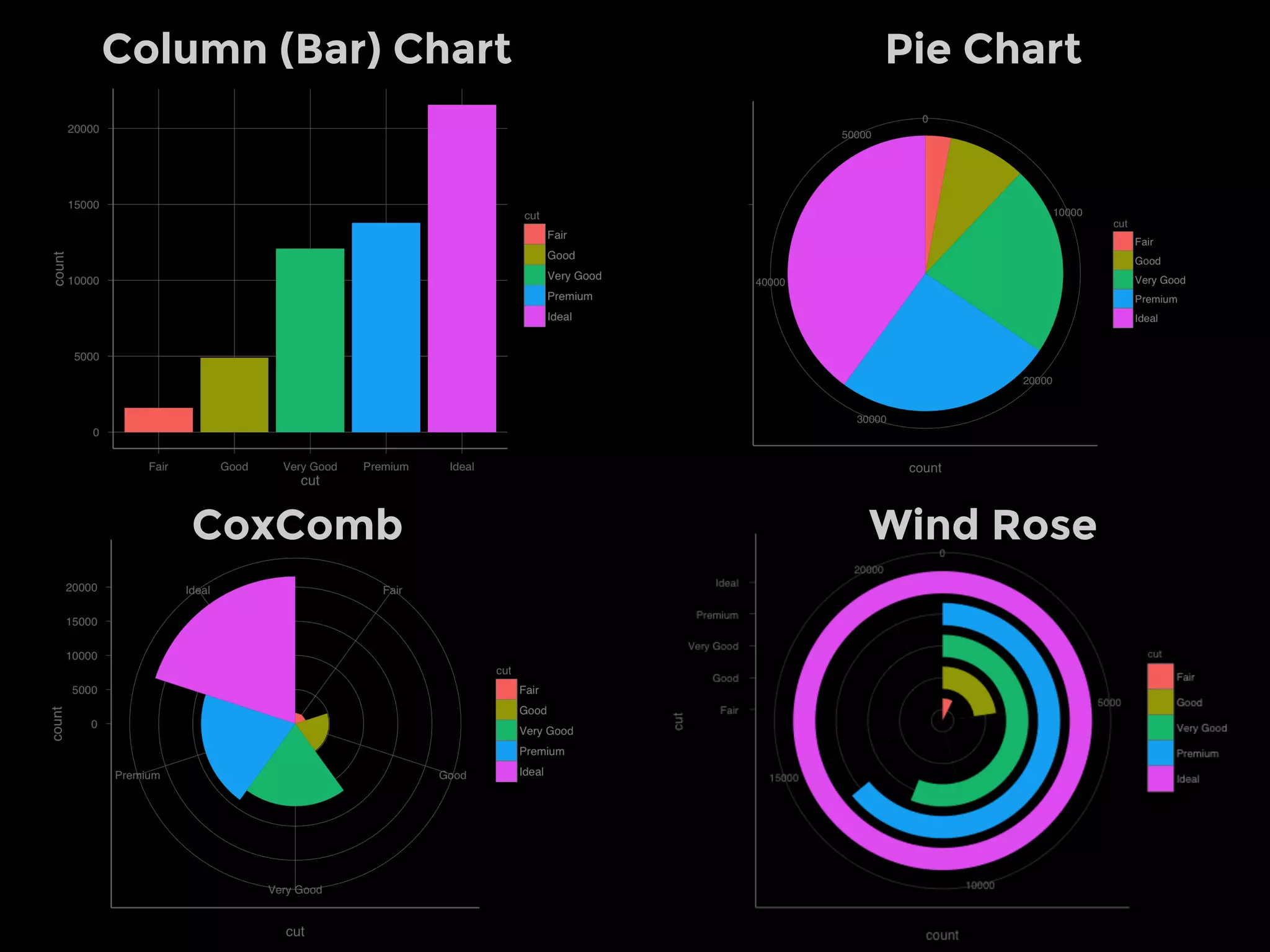 Horizon Chart Stream Graph
Sparklines Slopegraph
 