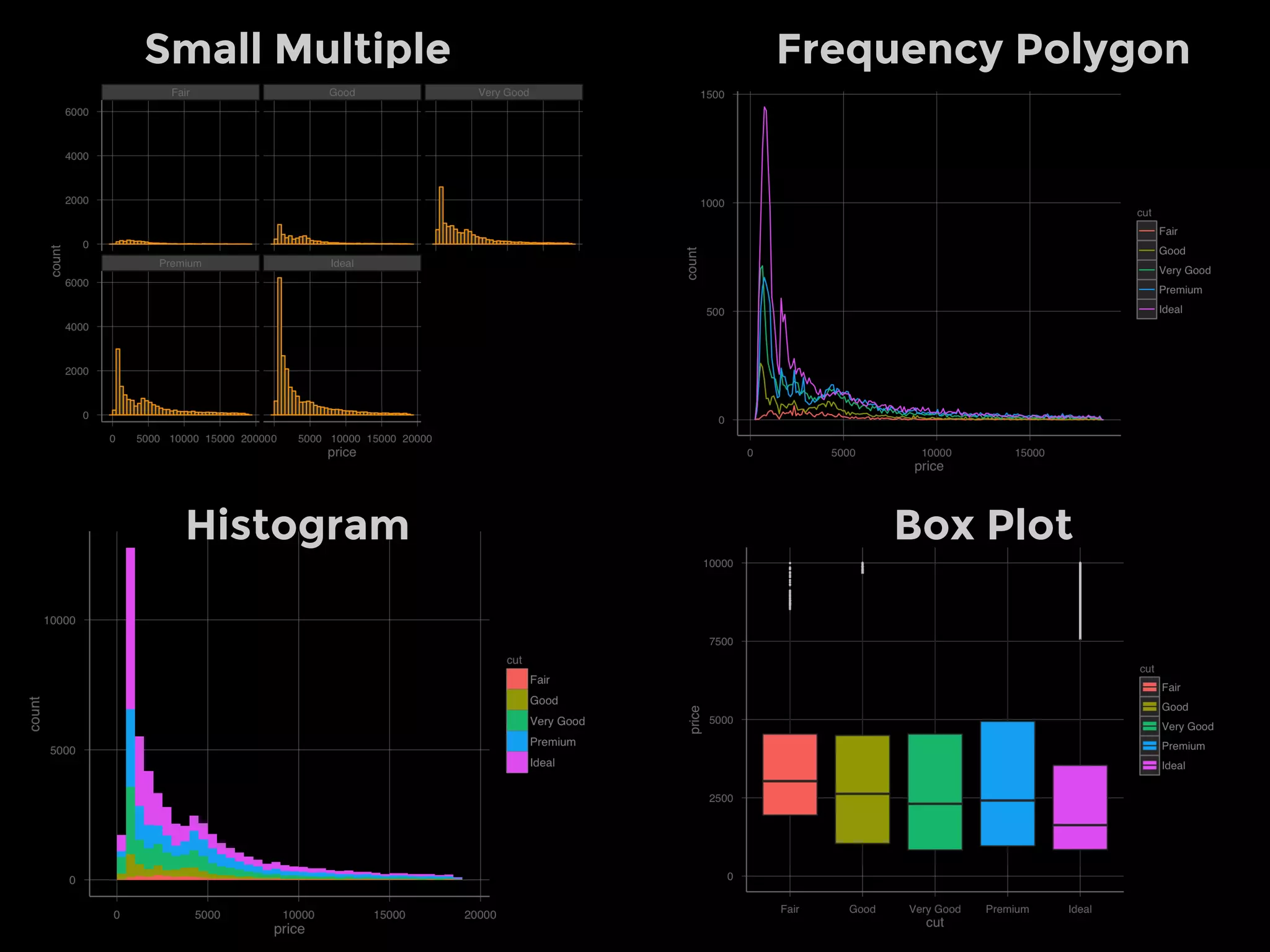Tree - Node Linkage Tree Radial
Force Directed Matrix View
 