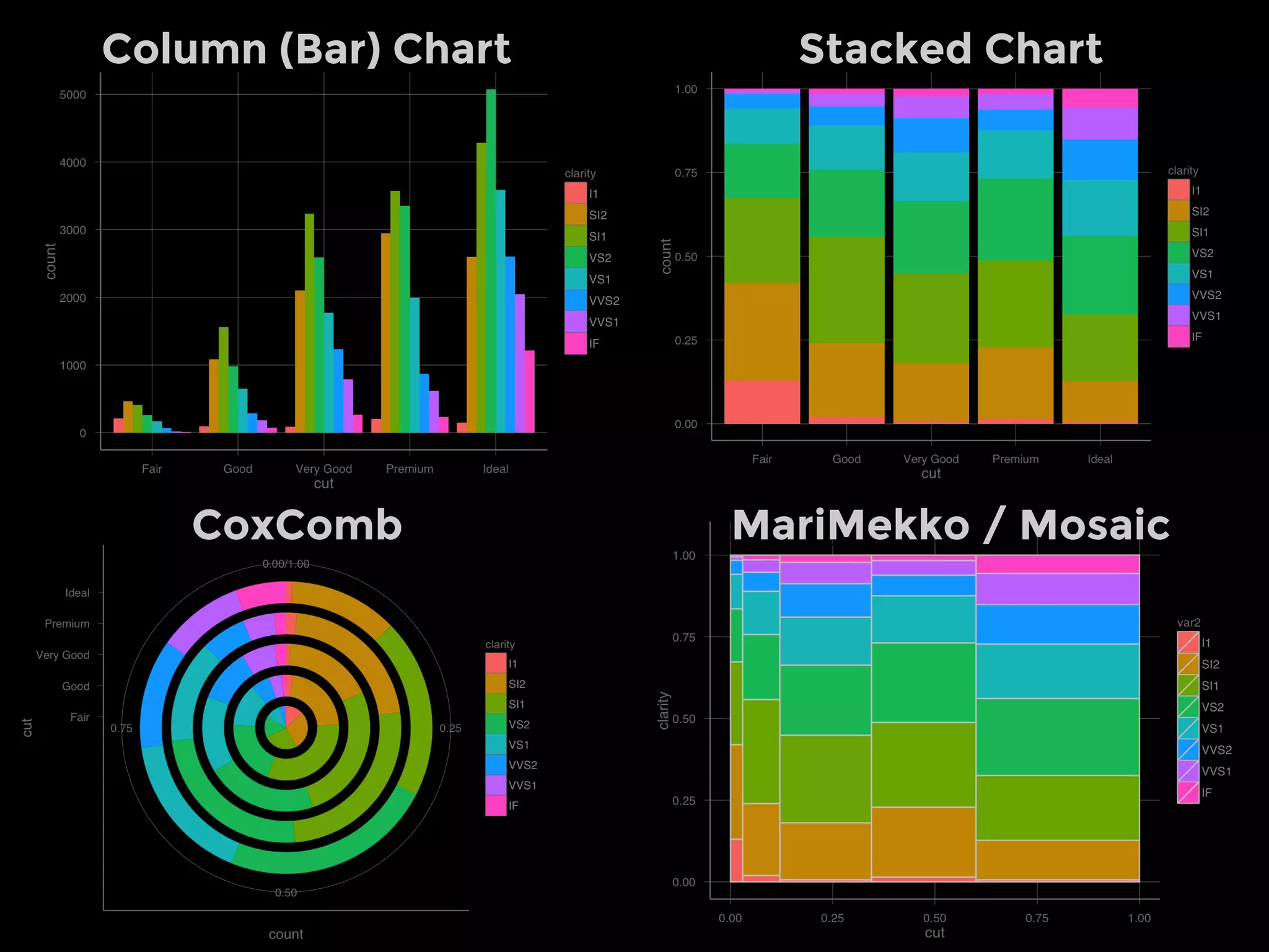 Enclosure Radial Enclosure
Arc Diagram Sankey Diagram
 