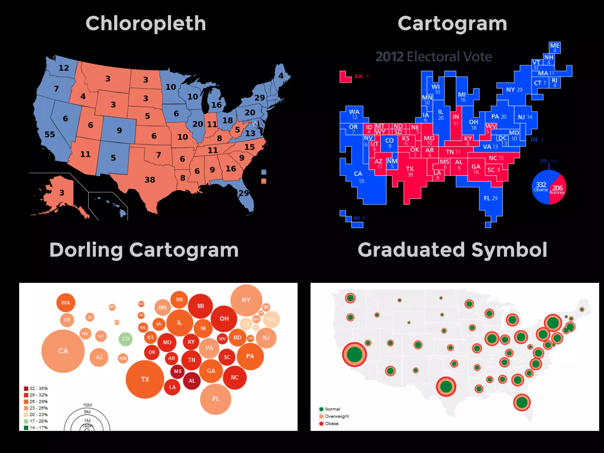 Scatter Plot Scatter Plot - Color
Scatter Plot - Multiple Scatter Plot Matrix
 