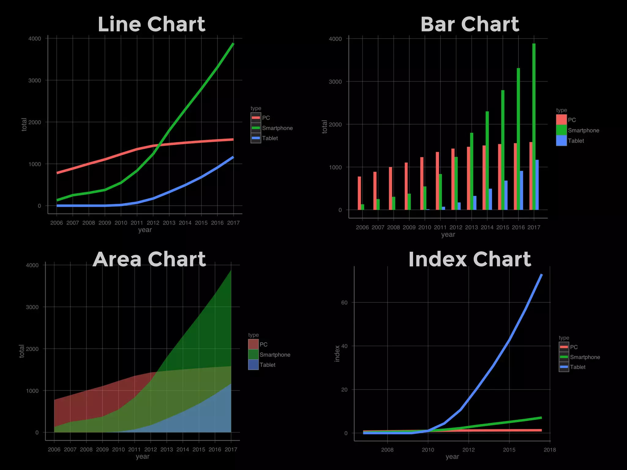 Comparison
Comparative
Representation
Timeline
Position in
Time
Multi-Variable Plot
Deduction & Prediction
y
x
Portrait
Distribution
Representation
Map
Position in Space
?
How
Many?
When?
Why?
Who &
What?
Where?
How?
Flowchart
Relationship,
Hierarchy
 