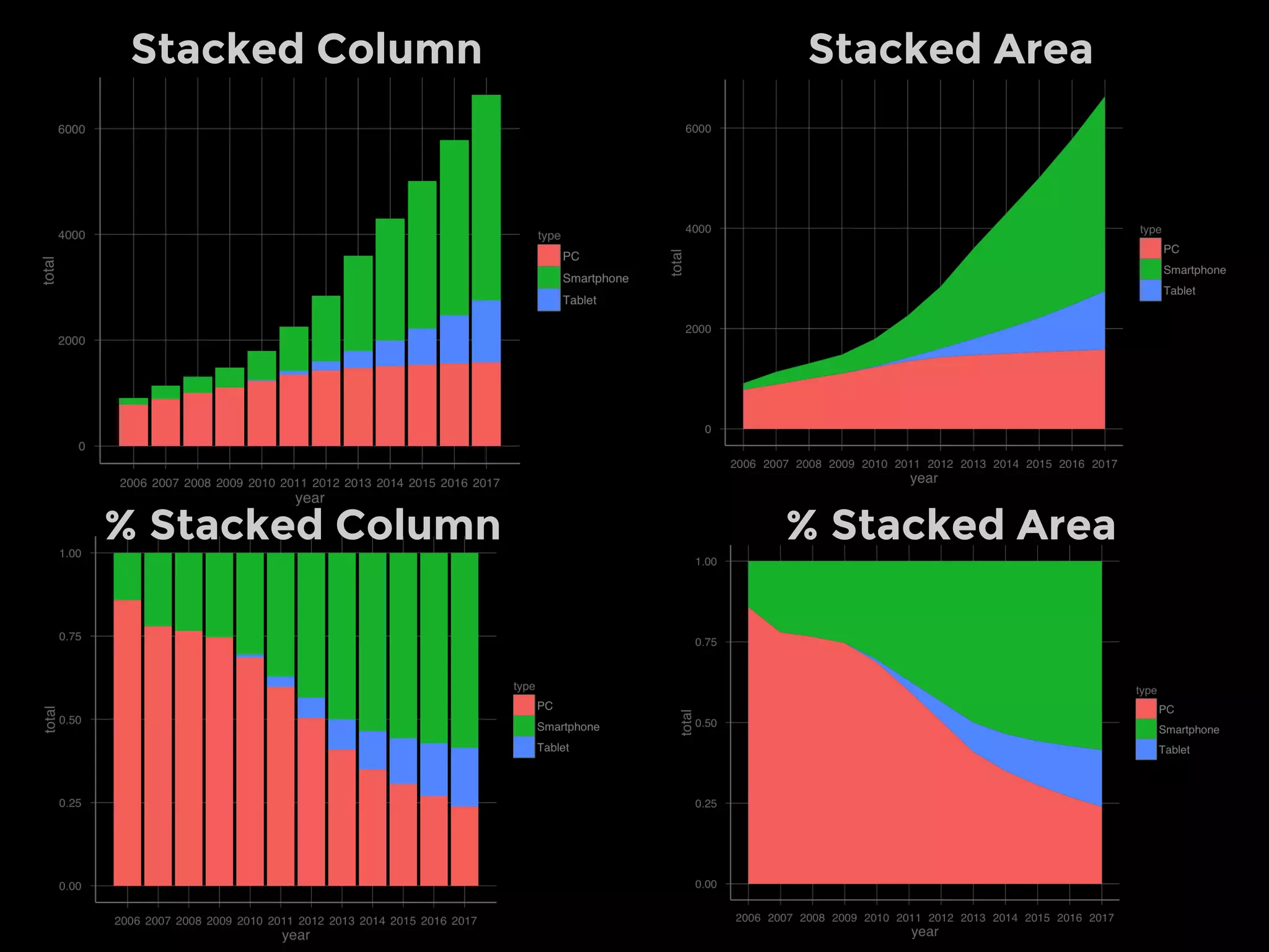 Tell the Story
Ordering &
Structure
Messaging
(Verbal & Text)
Point of View
Relatability
TRF JQL
VWX DFR
RGT DEF
ZEF LXR
 