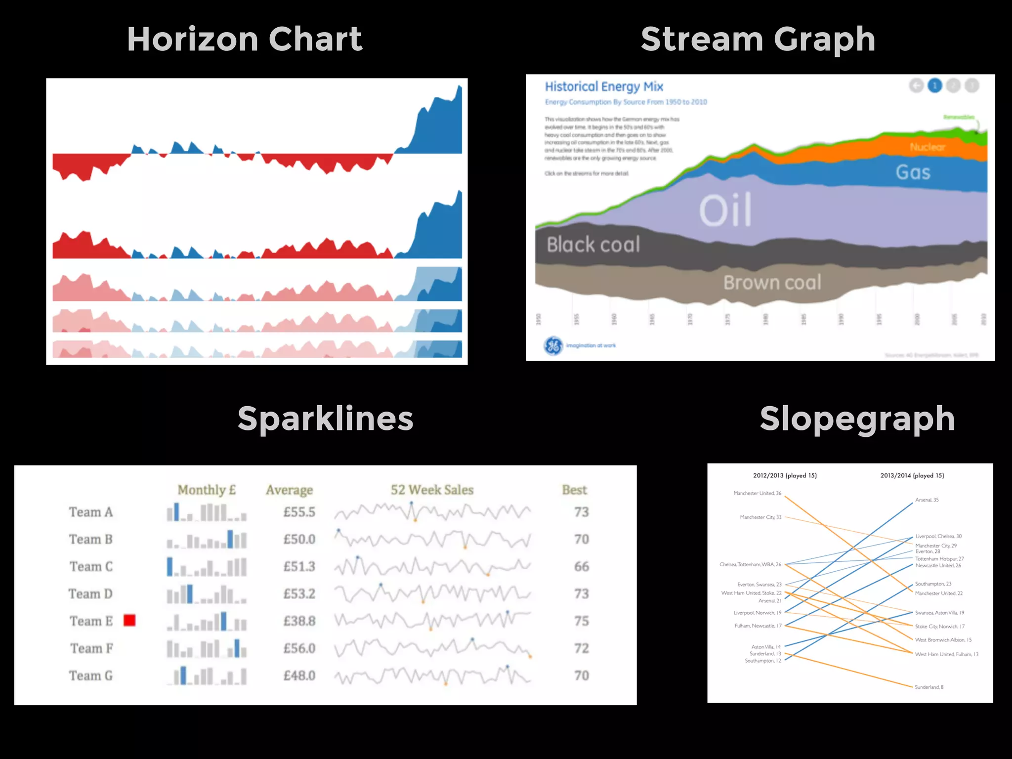 Tone of Visualization
Analytical &
Pragmatic
Emotive &
Abstract
 