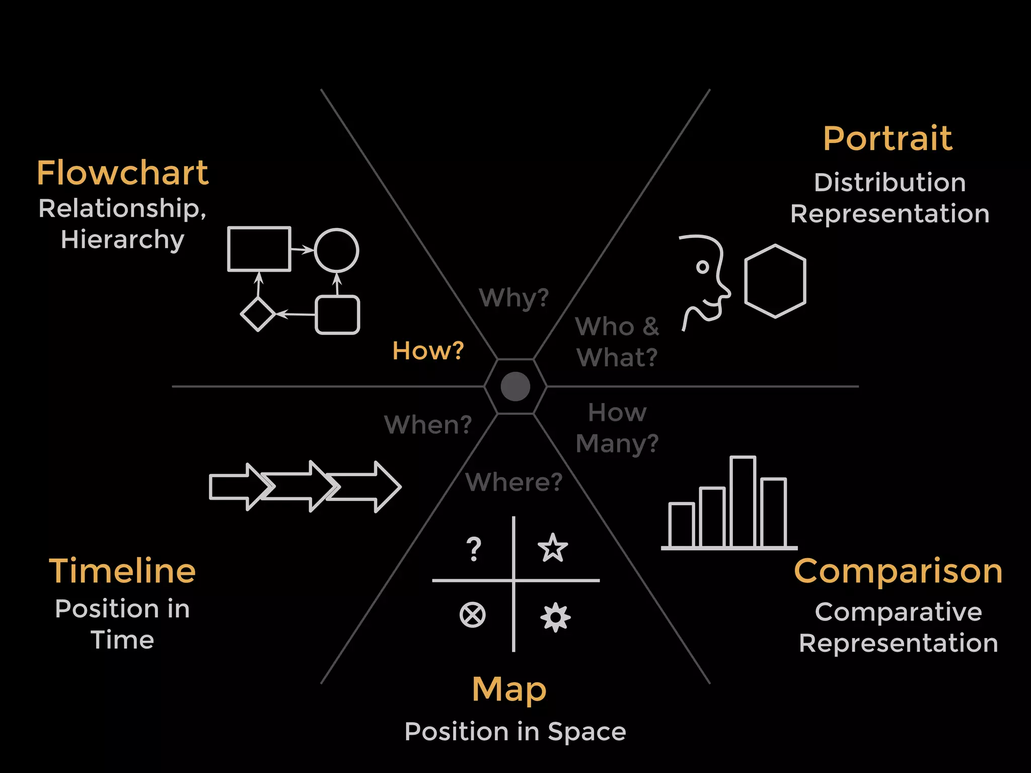I think people have begun to forget
how powerful human stories are,
exchanging their sense of empathy for
a fetishistic fascination with data,
networks, patterns, and total
information... Really, the data is just
part of the story. The human stuff is
the main stuff, and the data should
enrich it.
- Jonathan Harris
 