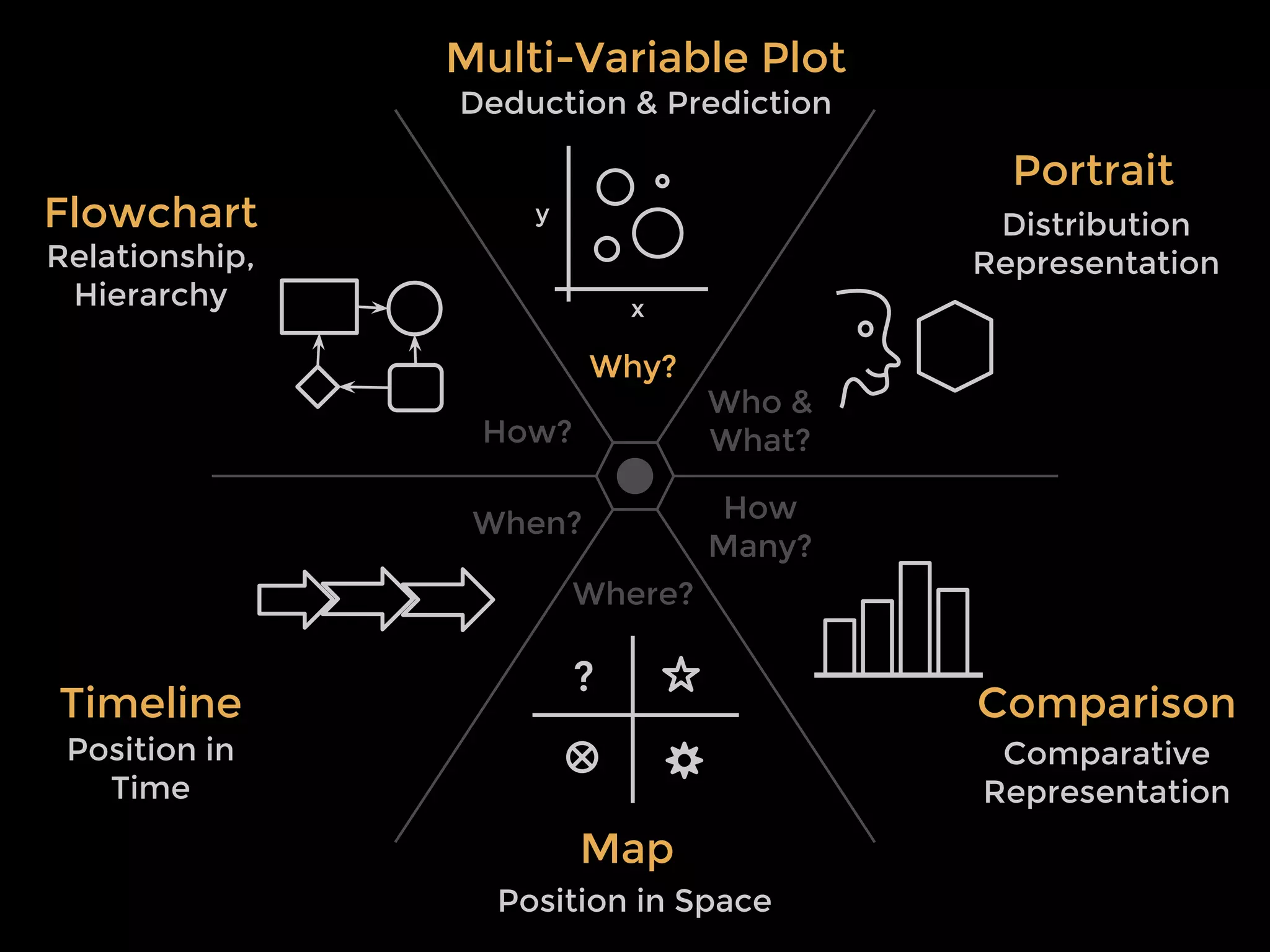 logos reason
ethos
pathos
credible
emotional
|
|
|
Persuasion
 