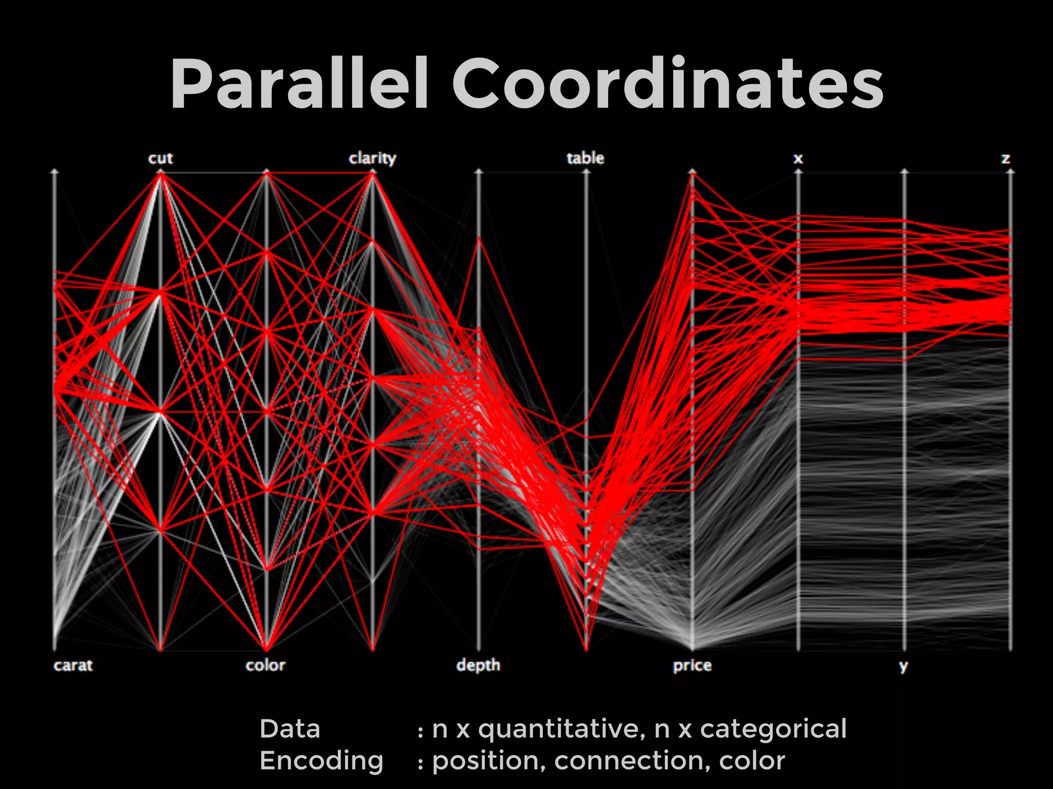 Living on the edge
5’ 1
6’ 5
5’ 7
5’ 5
5’ 3
6’ 3
6’ 1
5’ 11
5’ 9
6’ 7
Obese
Over
Normal
Under
18 25 30
mass (in kg)
height
(in ft)
 