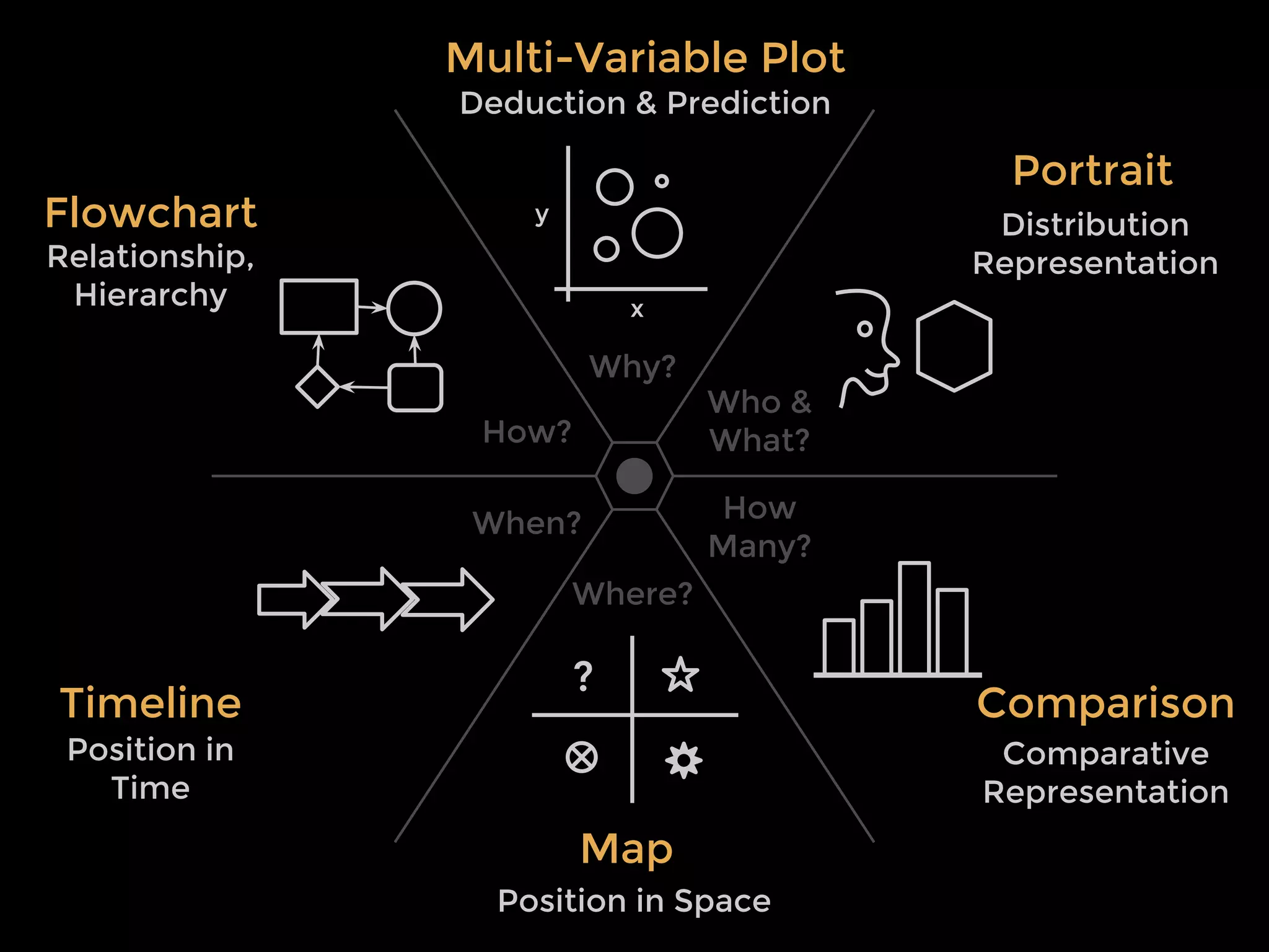 analysis SYNTHESIS
numbers
argument
VISUALISE
STORY
|
|
|
 