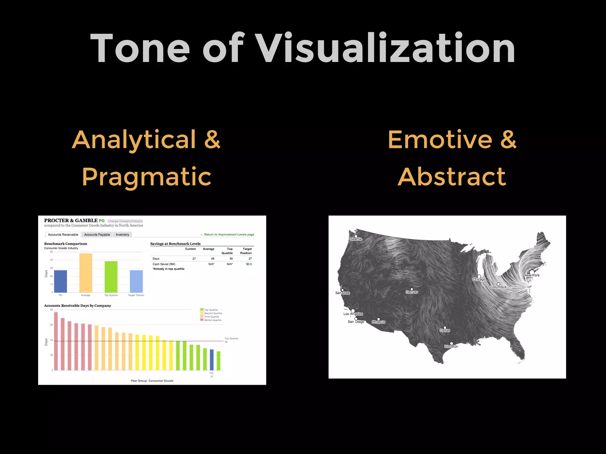Data & Stories
The focus of stories is on
individual people rather than averages,
on motives rather than movements,
on point of view rather than the view
from nowhere,
context rather than raw data.
Moreover, stories are open-ended and
metaphorical rather than determinate
and literal.
 