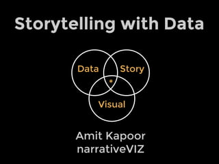 Amit Kapoor
narrativeVIZ
Storytelling with Data
Data
Visual
Story
*
 
