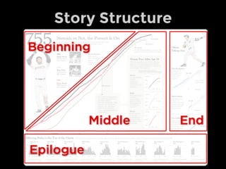 Storytelling with Data - See | Show | Tell | Engage