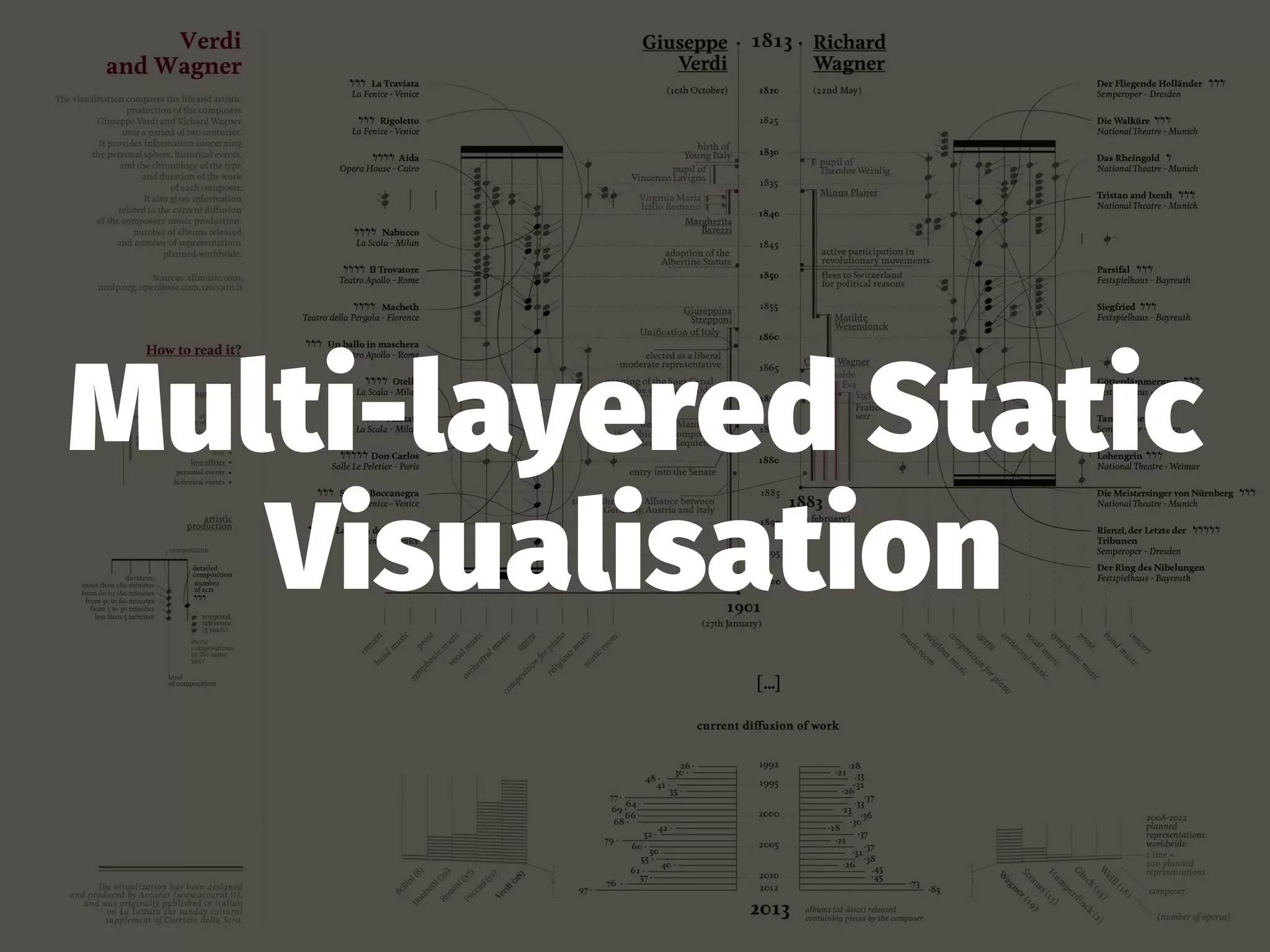 Multi-layered Static
Visualisation
 