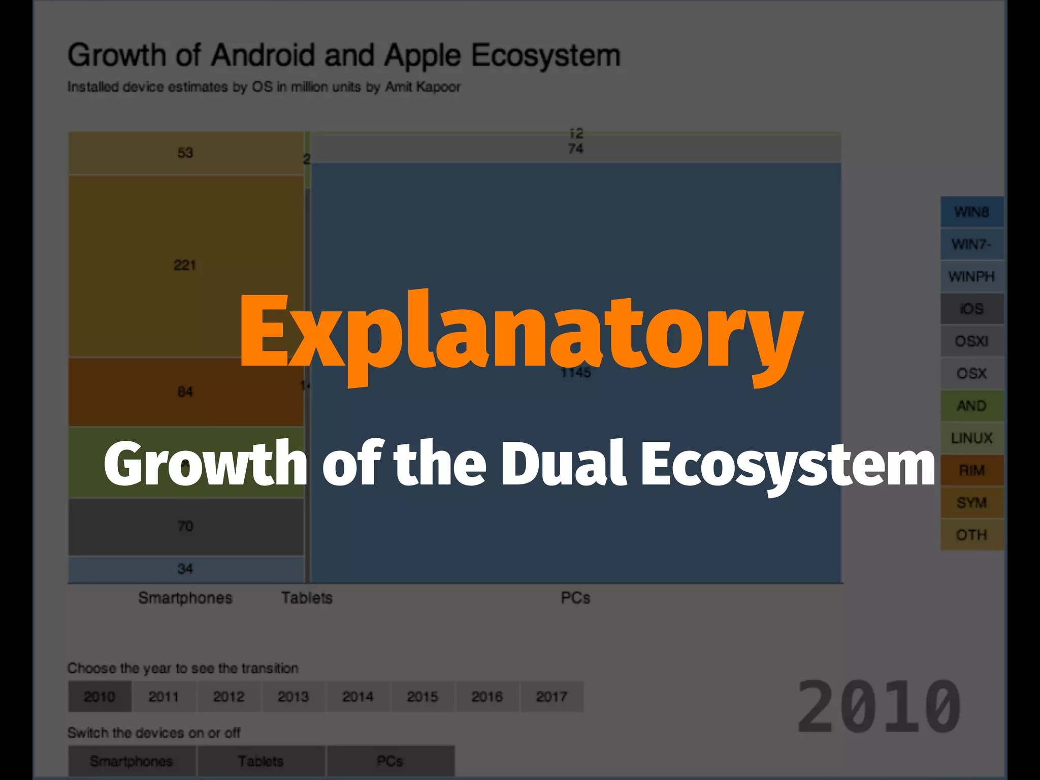 Explanatory
Growth of the Dual Ecosystem
 