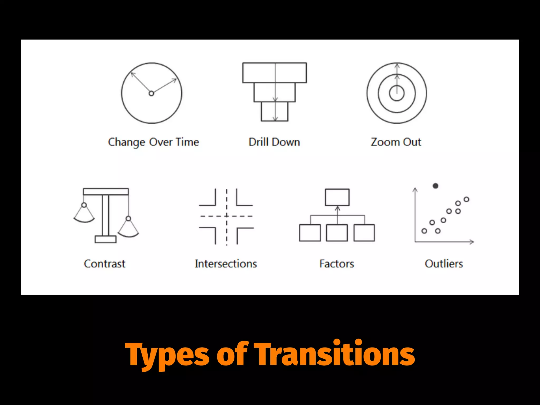 Types of Transitions
 