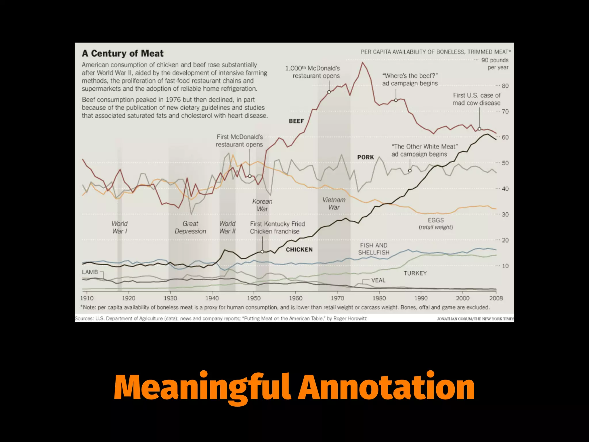 Meaningful Annotation
 