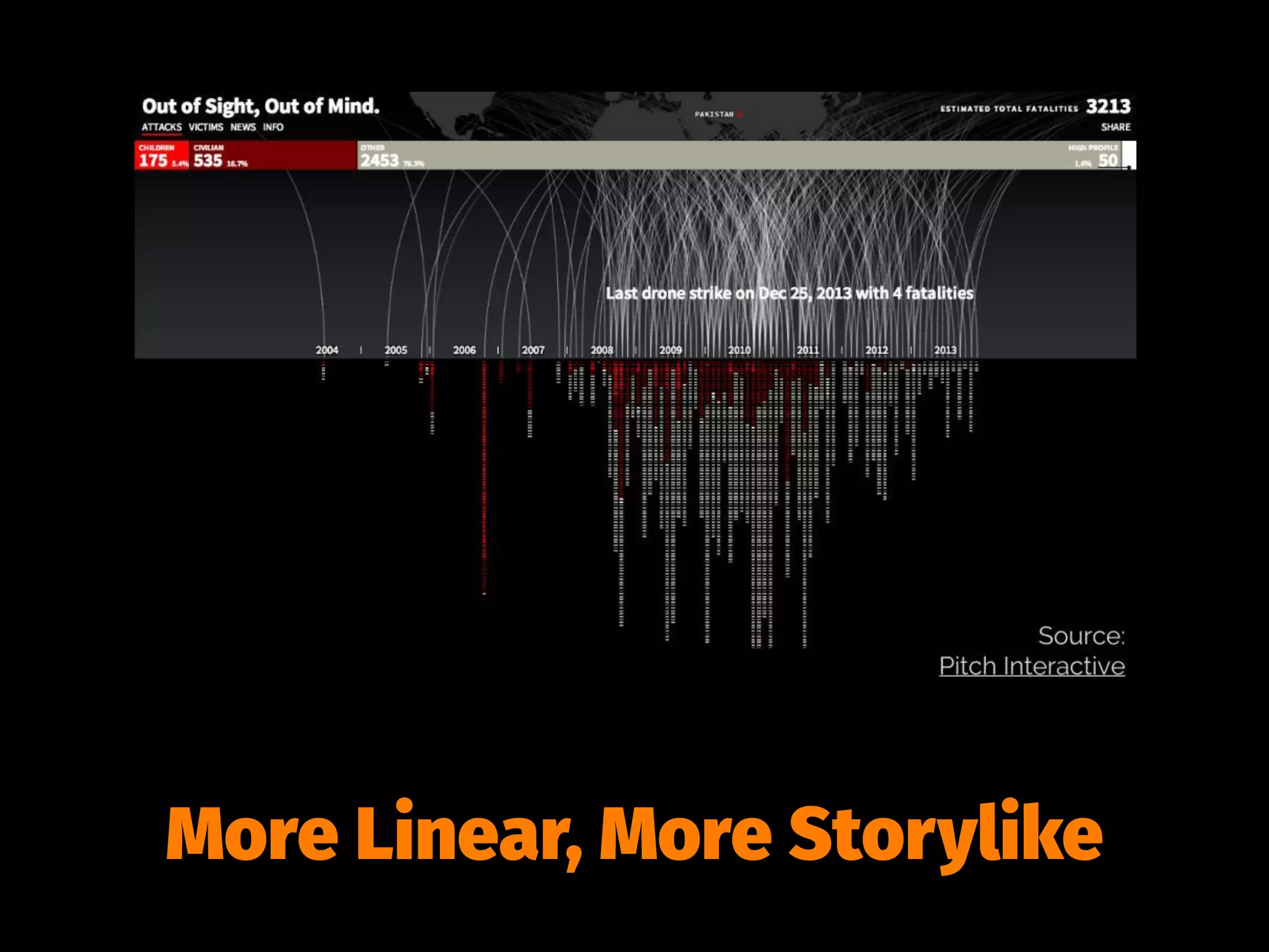 More Linear, More Storylike
 