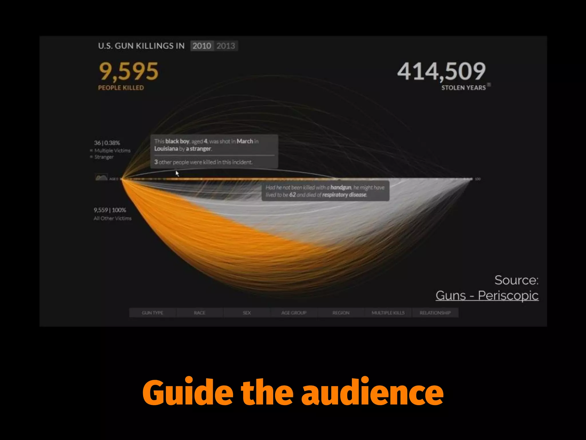 Guide the audience
 