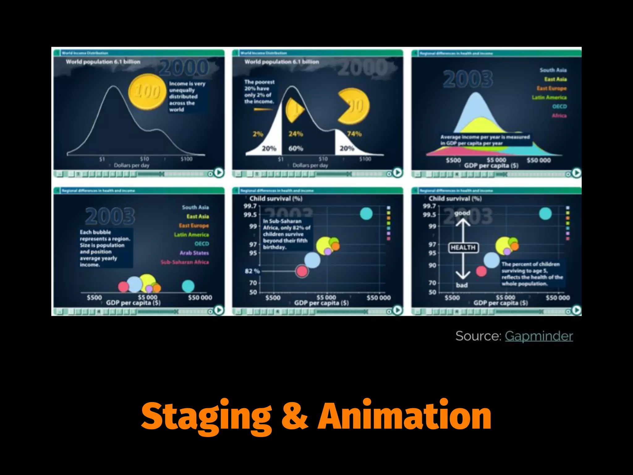 Staging & Animation
 