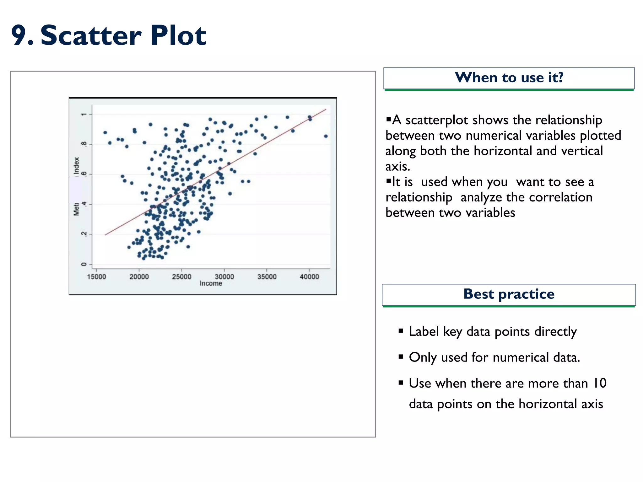 9. Scatter Plot
▪A scatterplot shows the relationship
between two numerical variables plotted
along both the horizontal and vertical
axis.
▪It is used when you want to see a
relationship analyze the correlation
between two variables
When to use it?
Best practice
▪ Label key data points directly
▪ Only used for numerical data.
▪ Use when there are more than 10
data points on the horizontal axis
 