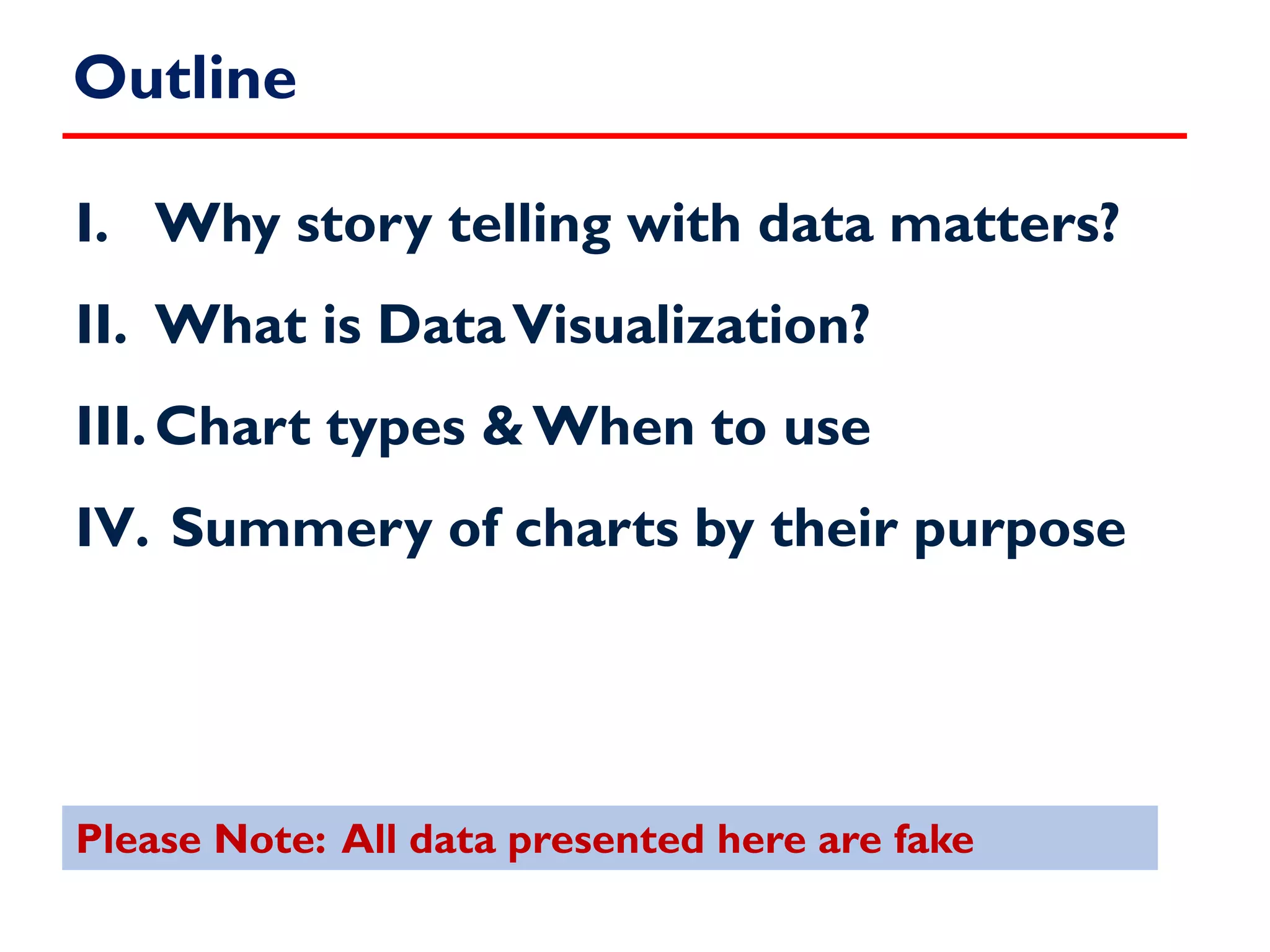 Outline
I. Why story telling with data matters?
II. What is DataVisualization?
III.Chart types & When to use
IV. Summery of charts by their purpose
Please Note: All data presented here are fake
 