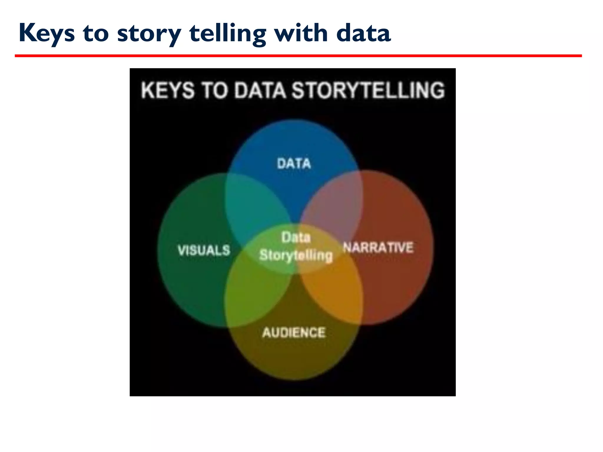 Keys to story telling with data
 