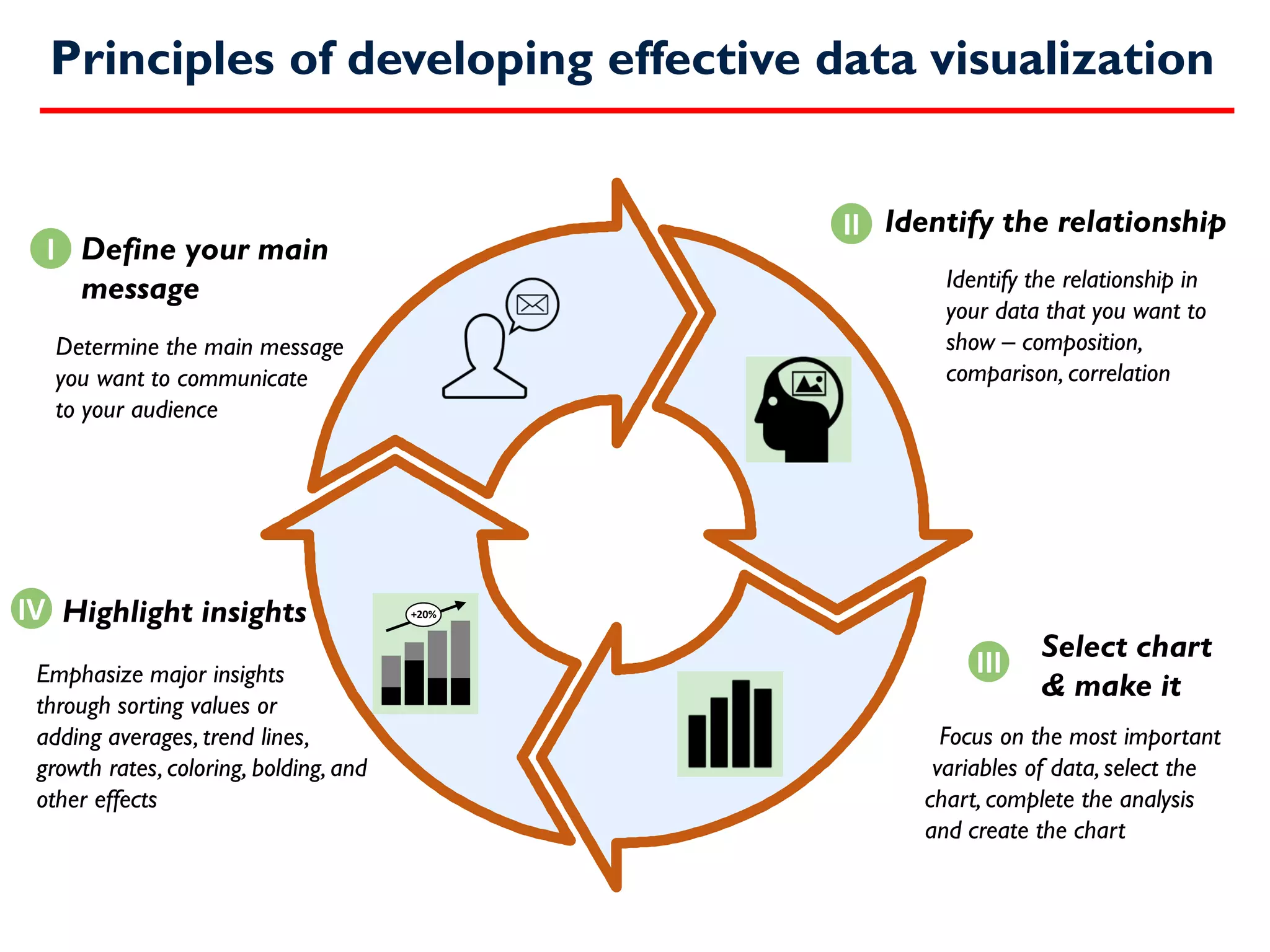 Storytelling with data and data visualization | PPT