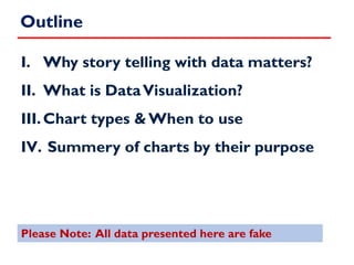 Outline
I. Why story telling with data matters?
II. What is DataVisualization?
III.Chart types & When to use
IV. Summery of charts by their purpose
Please Note: All data presented here are fake
 