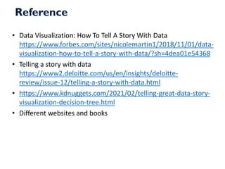 Reference
• Data Visualization: How To Tell A Story With Data
https://www.forbes.com/sites/nicolemartin1/2018/11/01/data-
visualization-how-to-tell-a-story-with-data/?sh=4dea01e54368
• Telling a story with data
https://www2.deloitte.com/us/en/insights/deloitte-
review/issue-12/telling-a-story-with-data.html
• https://www.kdnuggets.com/2021/02/telling-great-data-story-
visualization-decision-tree.html
• Different websites and books
 