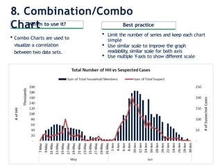 Mastering Storytelling with Data: Visualization Techniques and Best ...