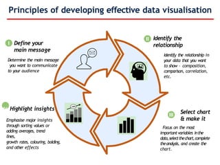 Mastering Storytelling with Data: Visualization Techniques and Best ...