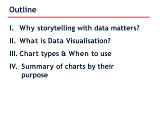 Mastering Storytelling with Data: Visualization Techniques and Best ...