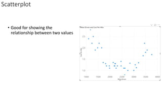 Scatterplot
• Good for showing the
relationship between two values
 
