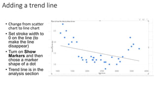Adding a trend line
• Change from scatter
chart to line chart
• Set stroke width to
0 on the line (to
make the line
disappear)
• Turn on Show
Markers and then
chose a marker
shape of a dot
• Trend line is in the
analysis section
 