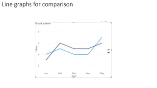 Line graphs for comparison
 