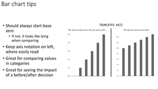 Bar chart tips
• Should always start base
zero
• If not, it looks like lying
when comparing
• Keep axis notation on left,
where easily read
• Great for comparing values
in categories
• Great for seeing the impact
of a before/after decision
 