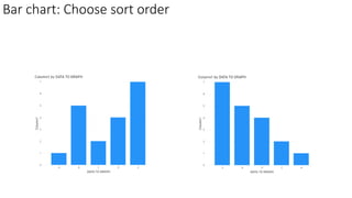 Bar chart: Choose sort order
 
