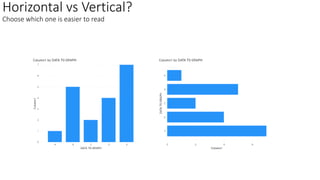 Horizontal vs Vertical?
Choose which one is easier to read
 